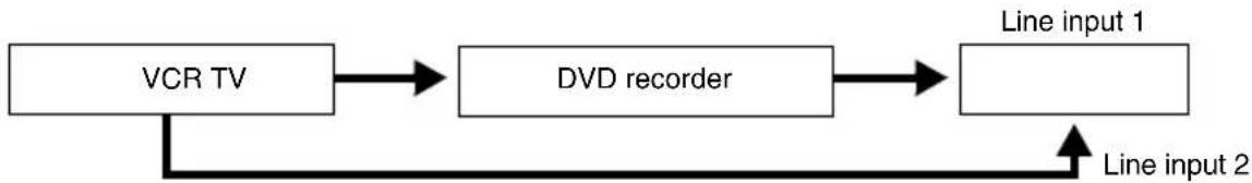 SONY RDR-HXD770 - Notes - 2