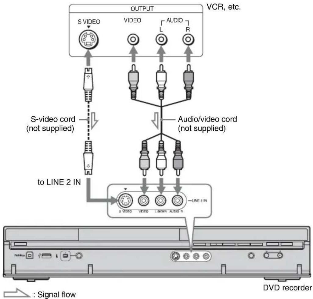 SONY RDR-HXD770 - Connecting to the LINE 2 IN jacks on the front panel - 1