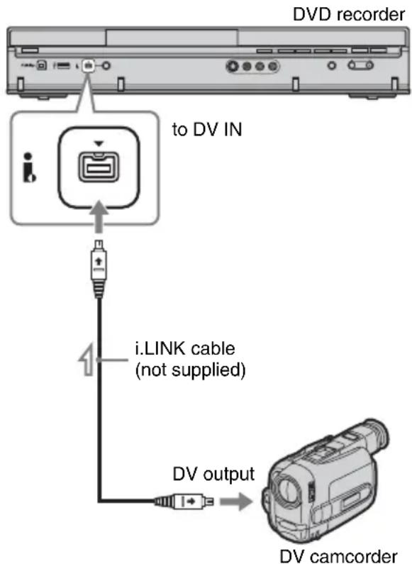 DVD recorder to DV IN i.LINK cable (not supplied) DV output DV camcorder