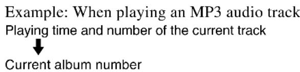 Example: When playing an MP3 audio track Playing time and number of the current track ↓ Current album number