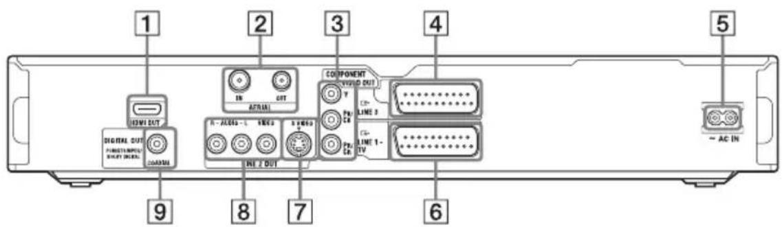 1 2 3 4 5 HDMI OUT DIGITAL OUT FUNCTIONAL SINGLE DUCT COMPUTER AVIAL OUT R - A/AGA - L LINE 2 OUT COMPONENT VOID OUT V Pd Ct Line 3 Pd Ct LINE 1 - TV AC IN 9 8 7 6