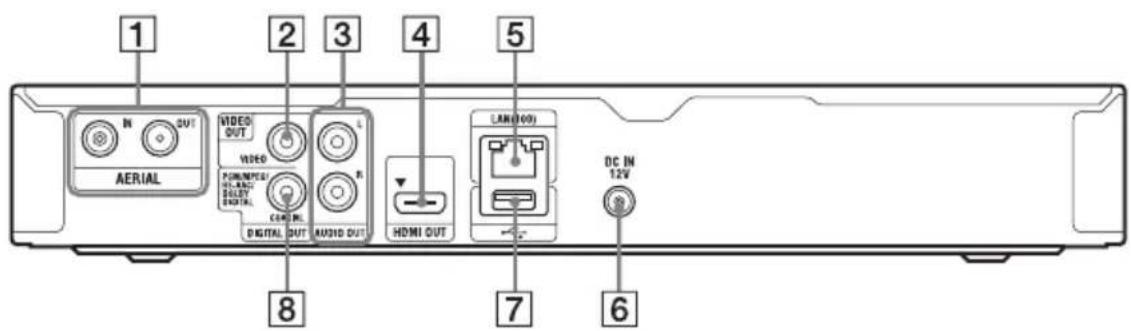 1 AERIAL 2 VIDEO OUT 3 VIDEO POWERED R. R. BELOW DIGITAL AUDIO OUT 4 HDMI OUT 5 LAN(100) 8 7 DC IN 12V 6