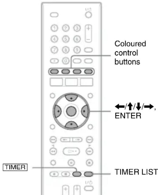 Coloured control buttons ←/↑/↓/→, ENTER TIMER TIMER LIST