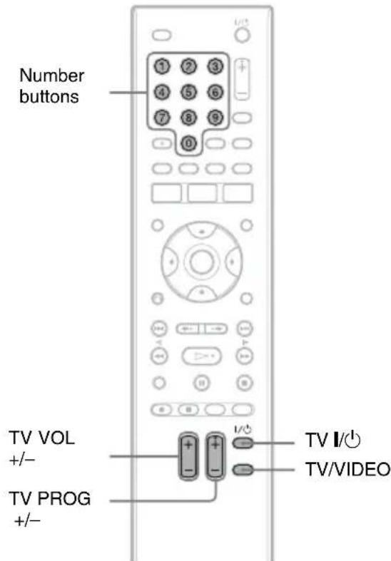 Number buttons TV VOL +/- TV PROG +/-
