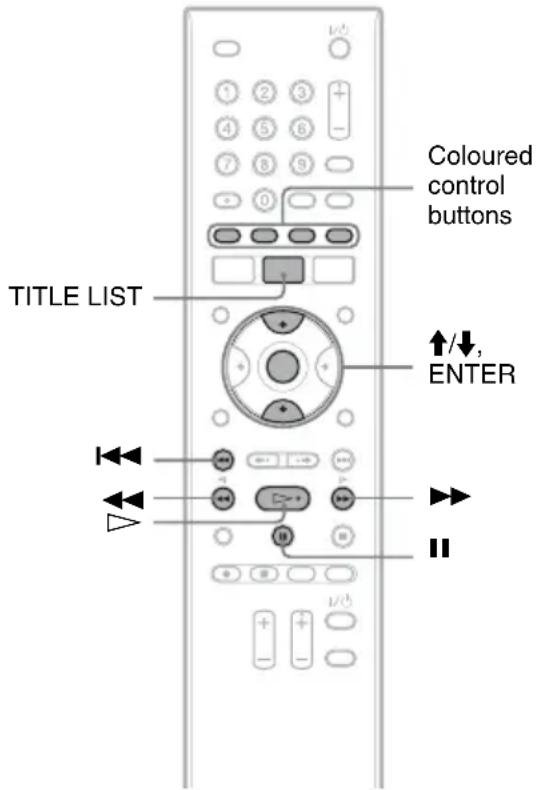 Coloured control buttons TITLE LIST ↑/↓, ENTER