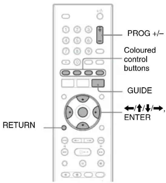 PROG +/- Coloured control buttons GUIDE ←/↑/↓/→, ENTER RETURN