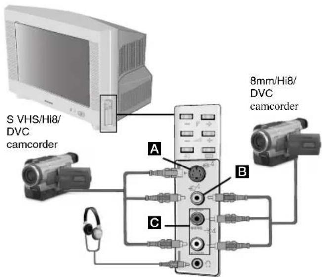 S VHS/Hi8/ DVC camcorder 8mm/Hi8/ DVC camcorder A B C
