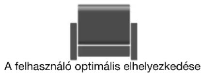 A felhasználó optimális elhelyezkedése