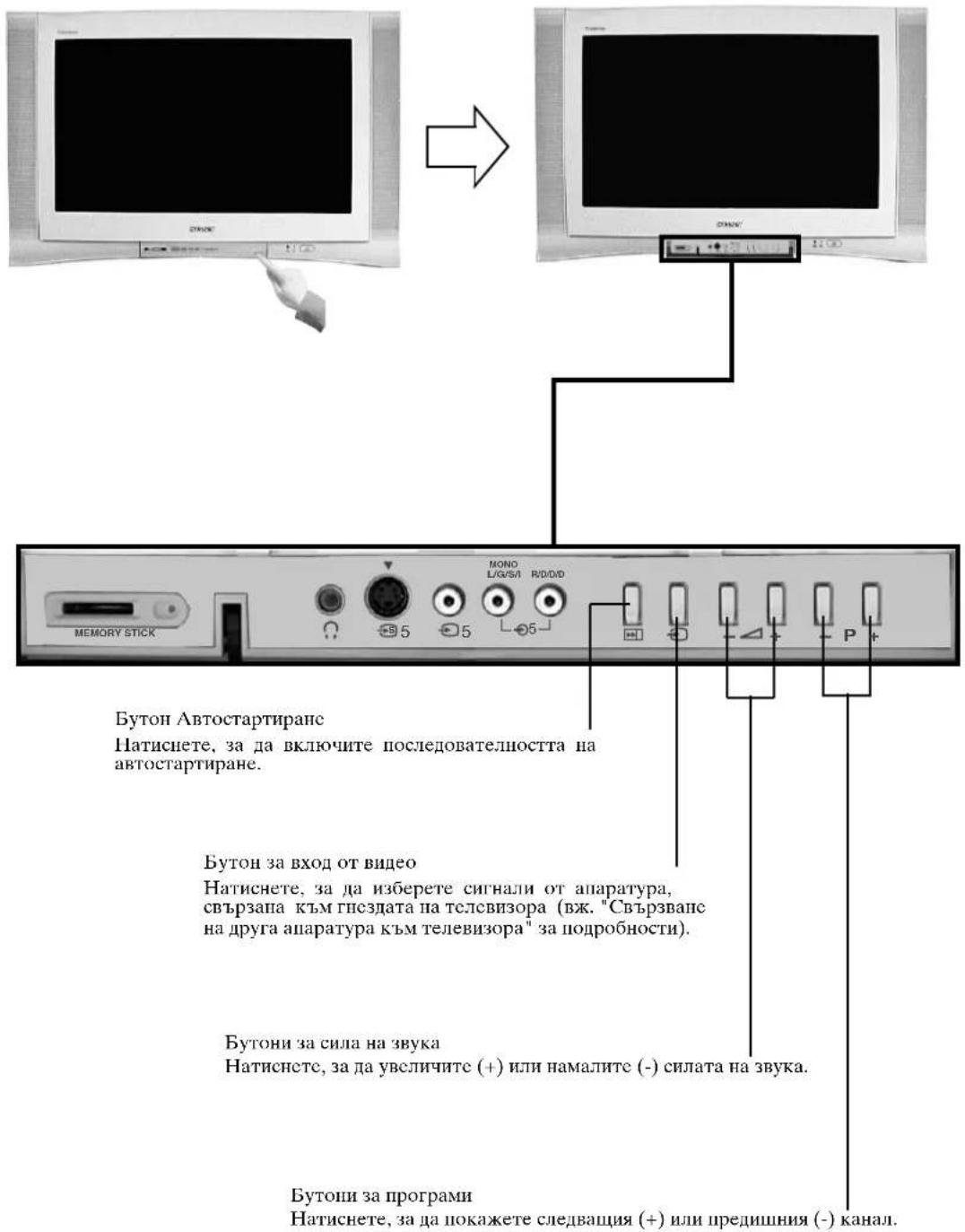 BYTON AVTOCTAPITRANCE HATISNETE, за да включите последователността на AVTOCTAPITRANCE. BYTON за вход от видео HATISNETE, за да изберете сигнали от апаратура, свързапа към гнєздата на телевизора (вж. "Свързване на друга апаратура към телевизора" за подробности). BYTONи за сила на звука HATISNETE, за да увеличите (+) или намалите (-) силата на звука. BYTONи за програми HATISNETE, за да покажете следващия (+) или предишния (-) канал.