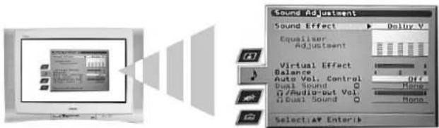 Sound Adjustment Sound Effect Dally V Equalizer Adjustment Virtual Effect Balance Auto Vol. Control Dual Sound Audio-out Vol. Dual Sound Select: A5 Enterik