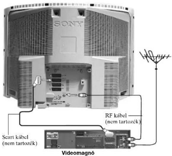 SONX RF kábel (nem tartozék) Scart kábel (nem tartozék) Videomagnó