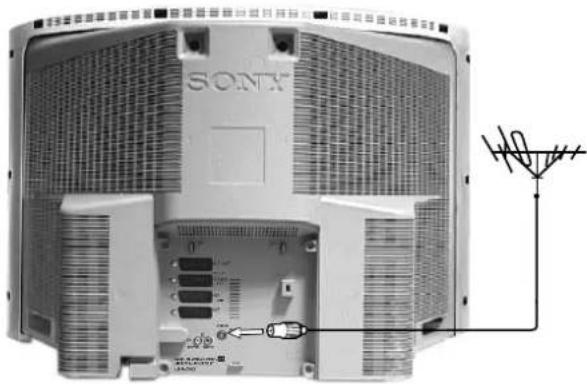 SONY KV-36FQ80K - Свързване на антена и видео - 1