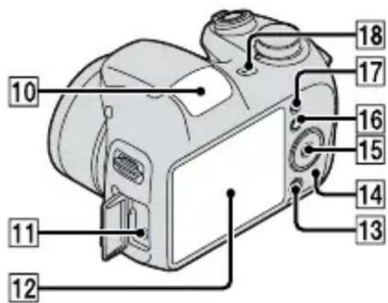 SONY Cybershot DSC-H100 - สวนประกอบของกลอง - 2