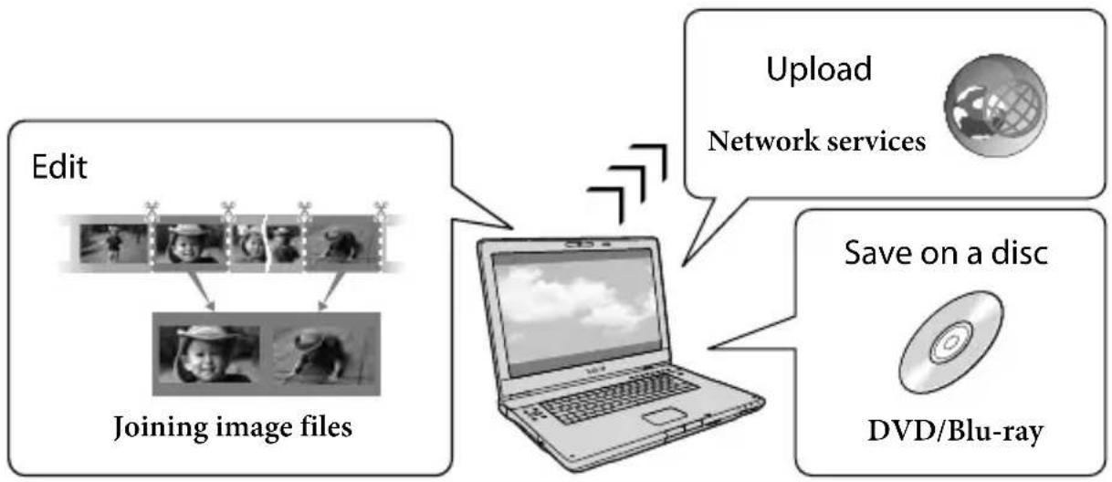 SONY HDR-CX580VE - To use the "Expanded Feature" upgrade for the "PlayMemories Home" software - 1