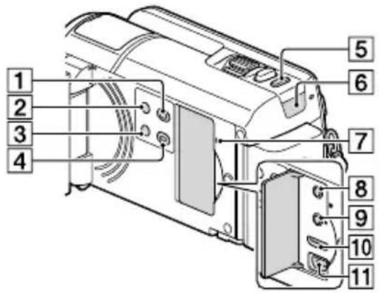 SONY HDR-CX580VE - Parts and controls - 13