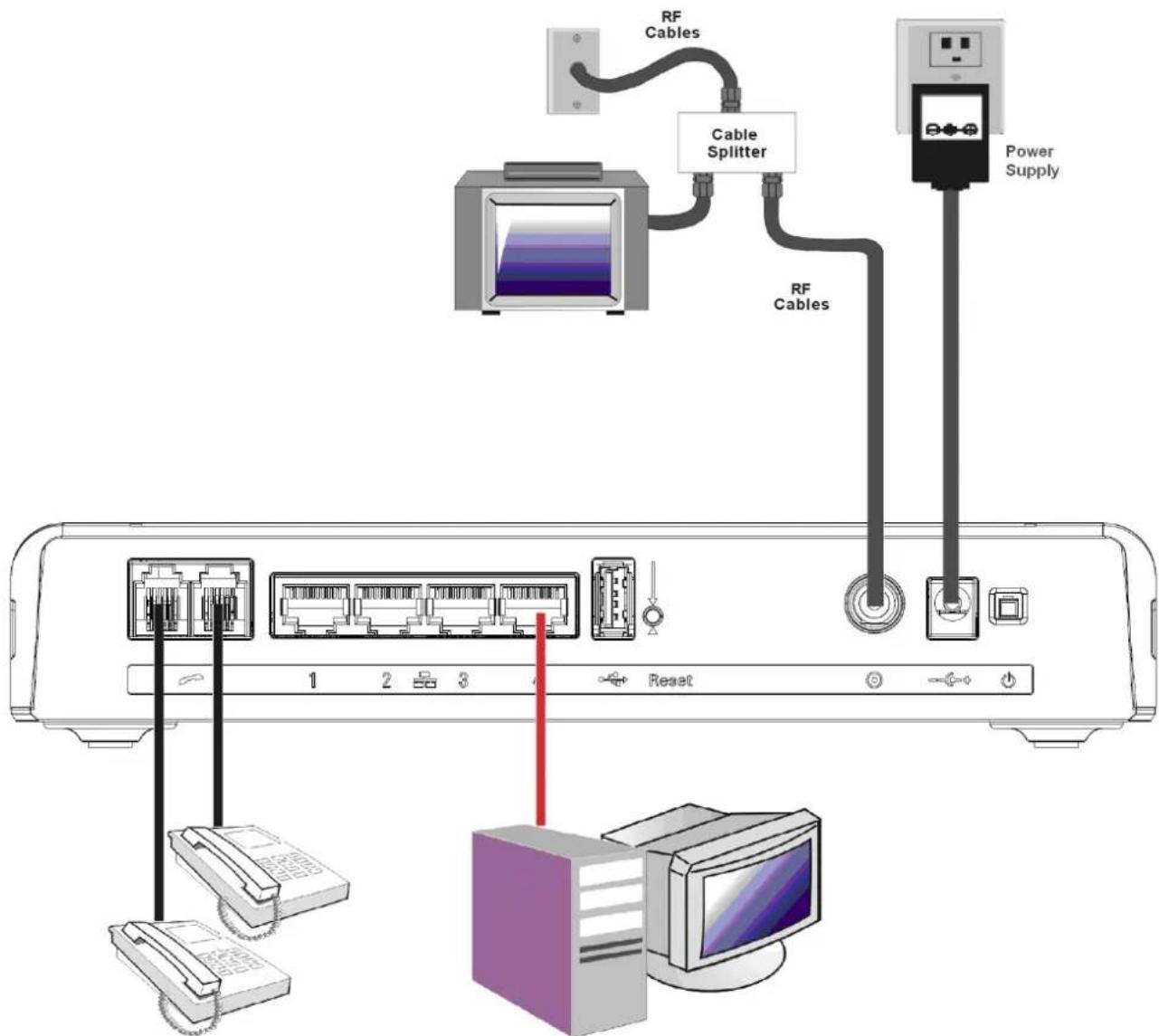 Technicolor tc-7200 - Installation procedure for connecting to the Ethernet interface - 1
