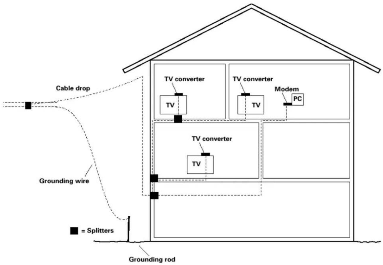 Technicolor tc-7200 - Attaching the Cable TV Wire to the Wireless Voice Gateway - 1