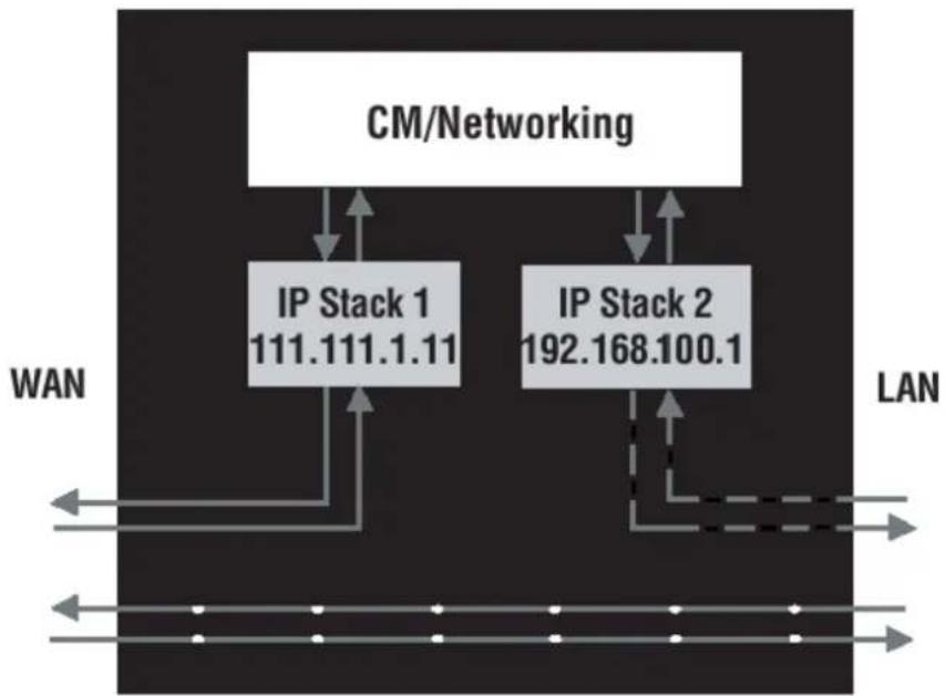 Technicolor tc-7200 - Cable Modem (CM) Mode - 2