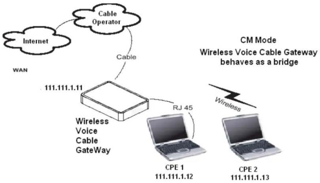 Technicolor tc-7200 - Cable Modem (CM) Mode - 1
