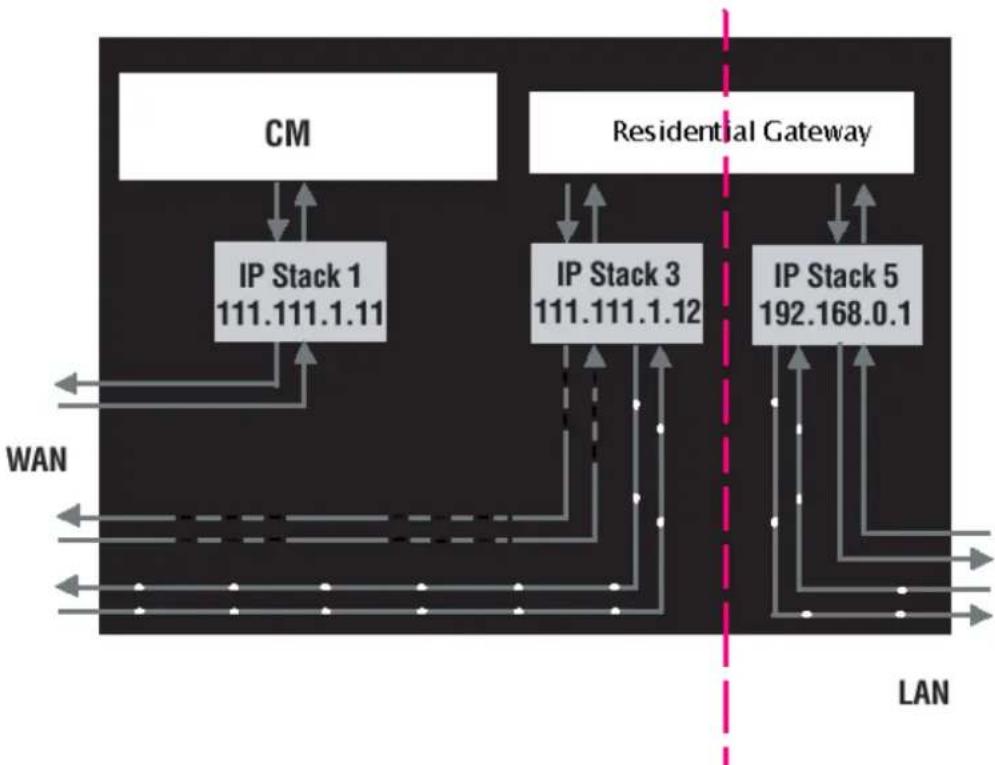 Technicolor tc-7200 - Residential Gateway (RG) Mode - 2