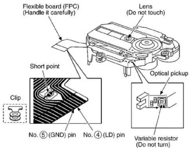 PANASONIC SA-AK48 - Handling the traverse deck (optical pickup) - 1