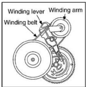 PANASONIC SA-AK48 - Replacement for the CD motor ass'y, capstan belt A, capstan belt B and winding belt - 7