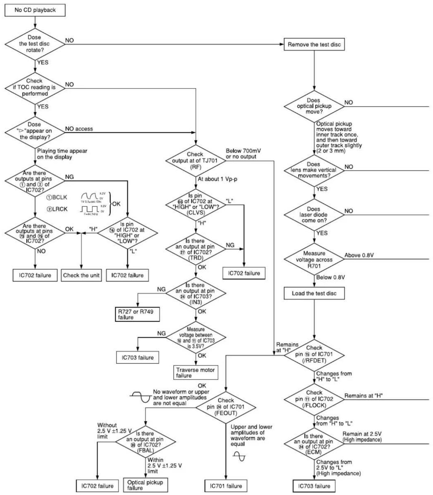 PANASONIC SA-AK48 - Troubleshooting Guide - 1