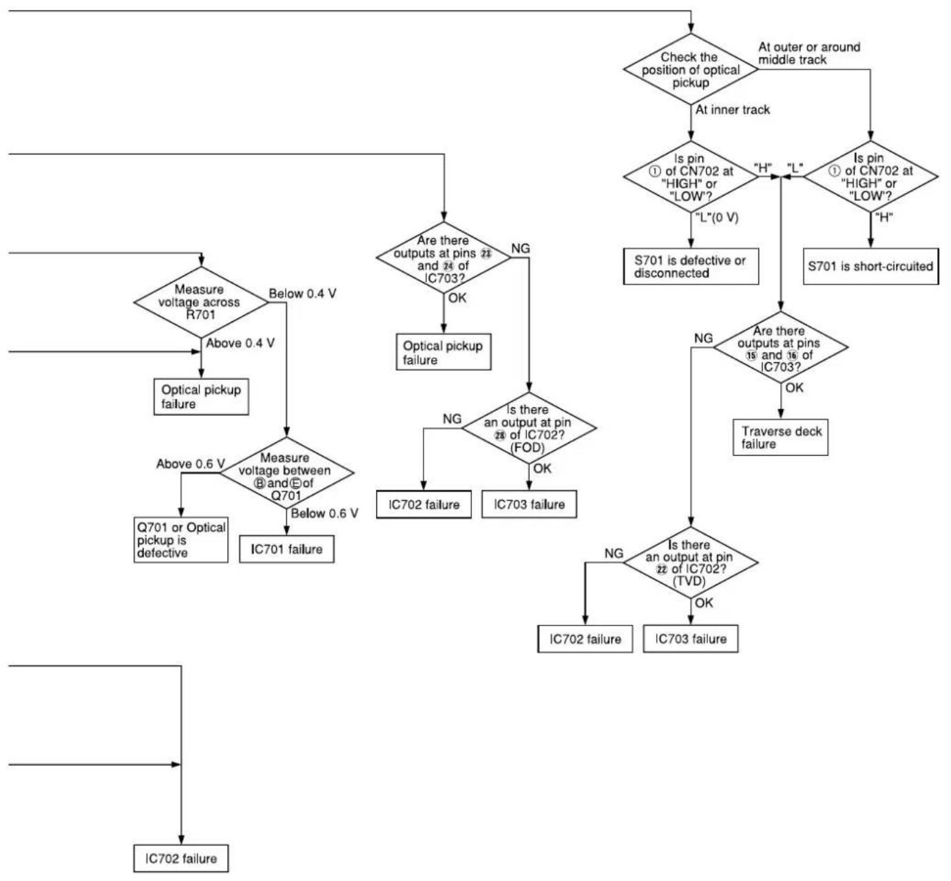 PANASONIC SA-AK48 - Troubleshooting Guide - 2