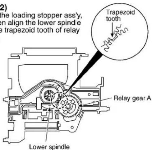PANASONIC SA-AK48 - Installation for loading stopper ass'y - 2