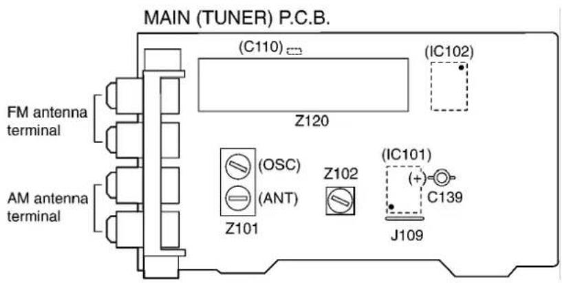 PANASONIC SA-AK48 - Adjustment point - 1