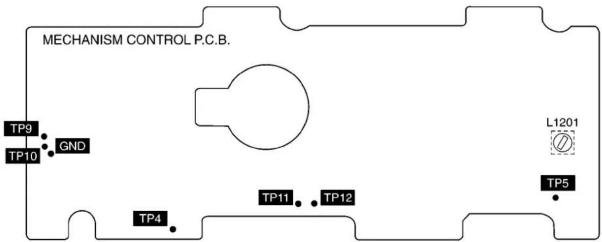 PANASONIC SA-AK48 - Adjustment Point - 1
