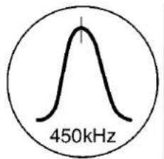 PANASONIC SA-AK48 - AM IF Adjustment - 2