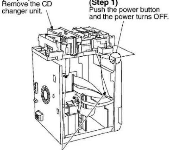 PANASONIC SA-AK48 - Checking for the power supply P.C.B. - 1