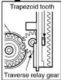 PANASONIC SA-AK48 - Installation for loading stopper ass'y - 9