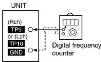 PANASONIC SA-AK48 - Tape Speed Adjustment (Deck 1/2) - 1