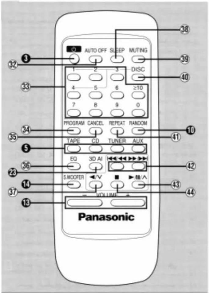 PANASONIC SA-AK48 - Location of Controls for Remote Control Transmitter - 1