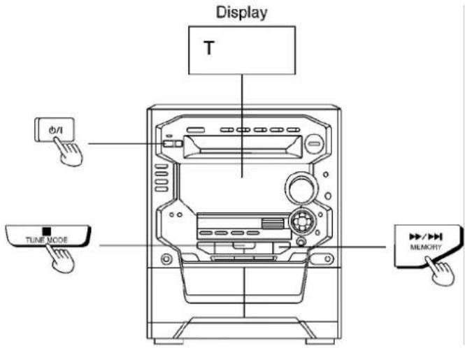 PANASONIC SA-AK48 - ●Self-Diagnostic display - 1
