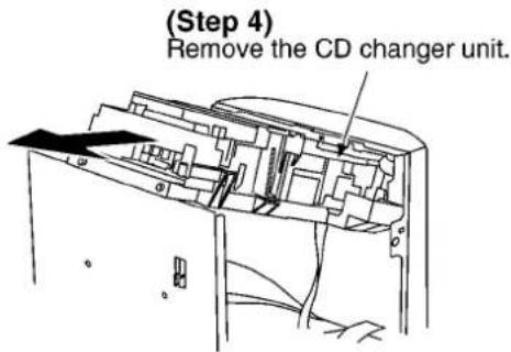 PANASONIC SA-AK48 - Disassembly for the CD changer unit - 3