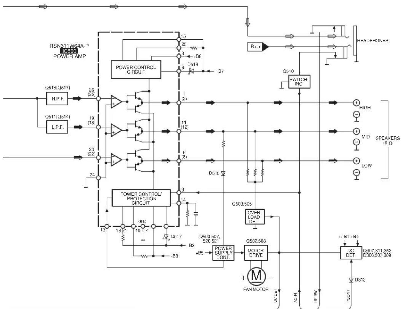 PANASONIC SA-AK48 - Note for IC971 replacement - 9
