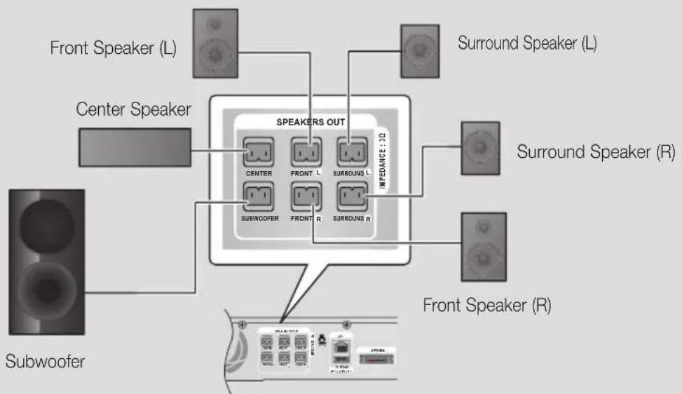 SAMSUNG HT-E4550K - Connections - 1
