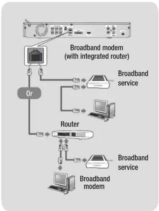 SAMSUNG HT-E4550K - Connecting to a Network Router - 1