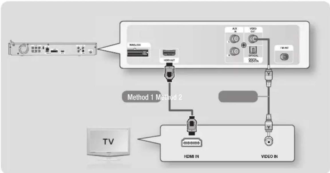 SAMSUNG HT-E4550K - Connecting to a TV - 1