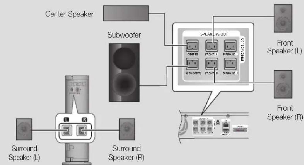 SAMSUNG HT-E4550K - Connecting the Optional Wireless Receiver Module - 1