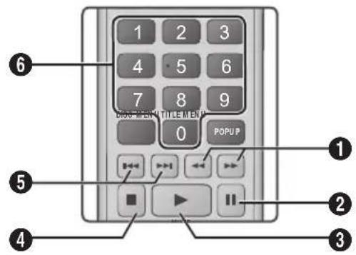 SAMSUNG HT-E4550K - Buttons on the Remote Control used for Music Playback - 1