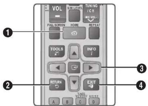 SAMSUNG HT-E4550K - Buttons on the Remote Control Used for the Settings Menu - 1