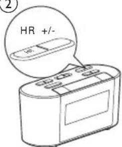 HR +/-