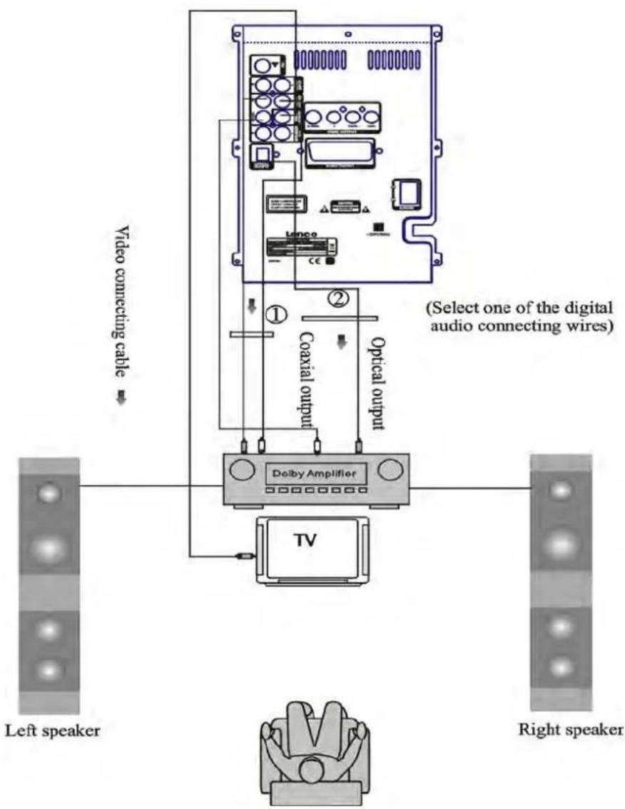 LENCO MDV-15 - Digital audio output setting - 1