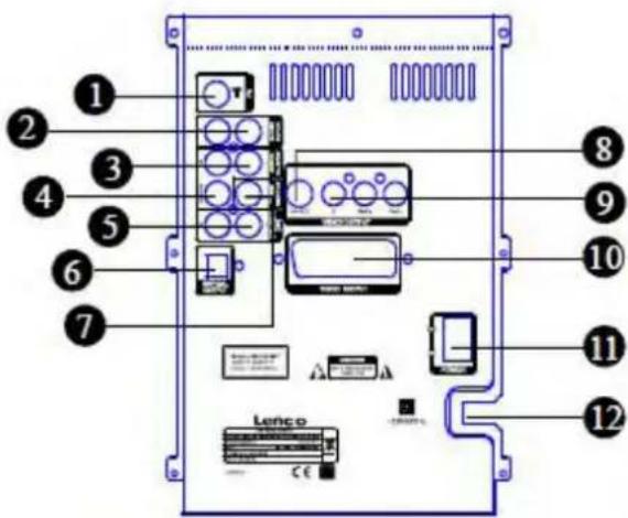 LENCO MDV-15 - PANELS - 3