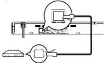 TOSHIBA BDX3100KE - Option 3: Connect to network - 1