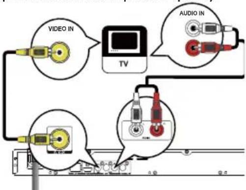 TOSHIBA BDX3100KE - Option 1: Connect to the composite video jack (VIDEO) - 1